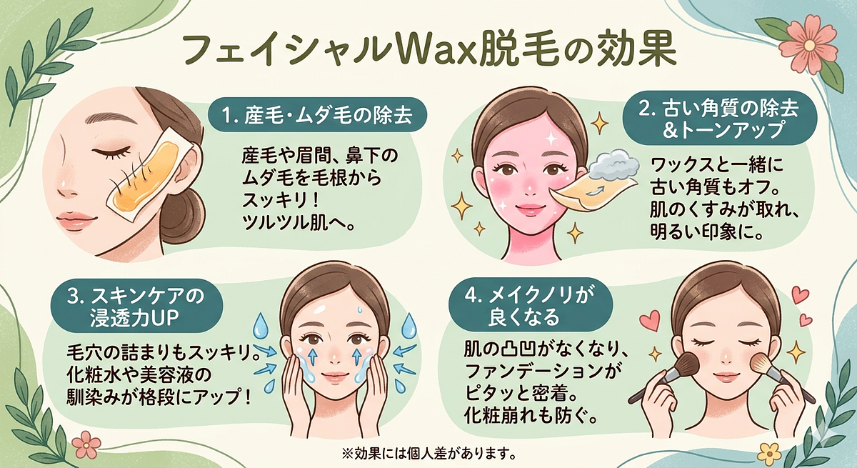 お顔Wax脱毛